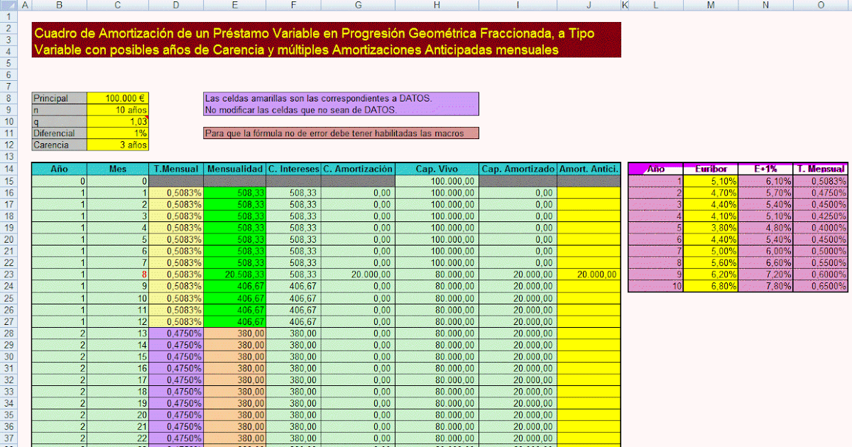 Amortizaci&oacute;n peri&oacute;dica en progresi&oacute;n geom&eacute;trica: m&eacute;todos y ejemplos