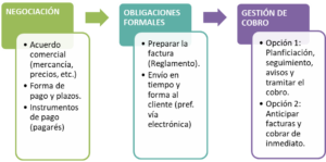 <center>Finanble: Finanzas y contabilidad en España</center>