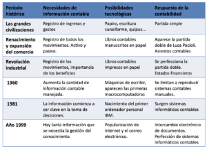 <center>Finanble: Finanzas y contabilidad en Espa&ntilde;a</center>