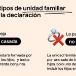 Beneficios fiscales para la unidad familiar con hijos no comunes en España