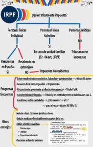 <center>Finanble: Finanzas y contabilidad en Espa&ntilde;a</center>