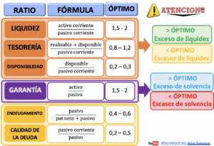 <center>Finanble: Finanzas y contabilidad en Espa&ntilde;a</center>